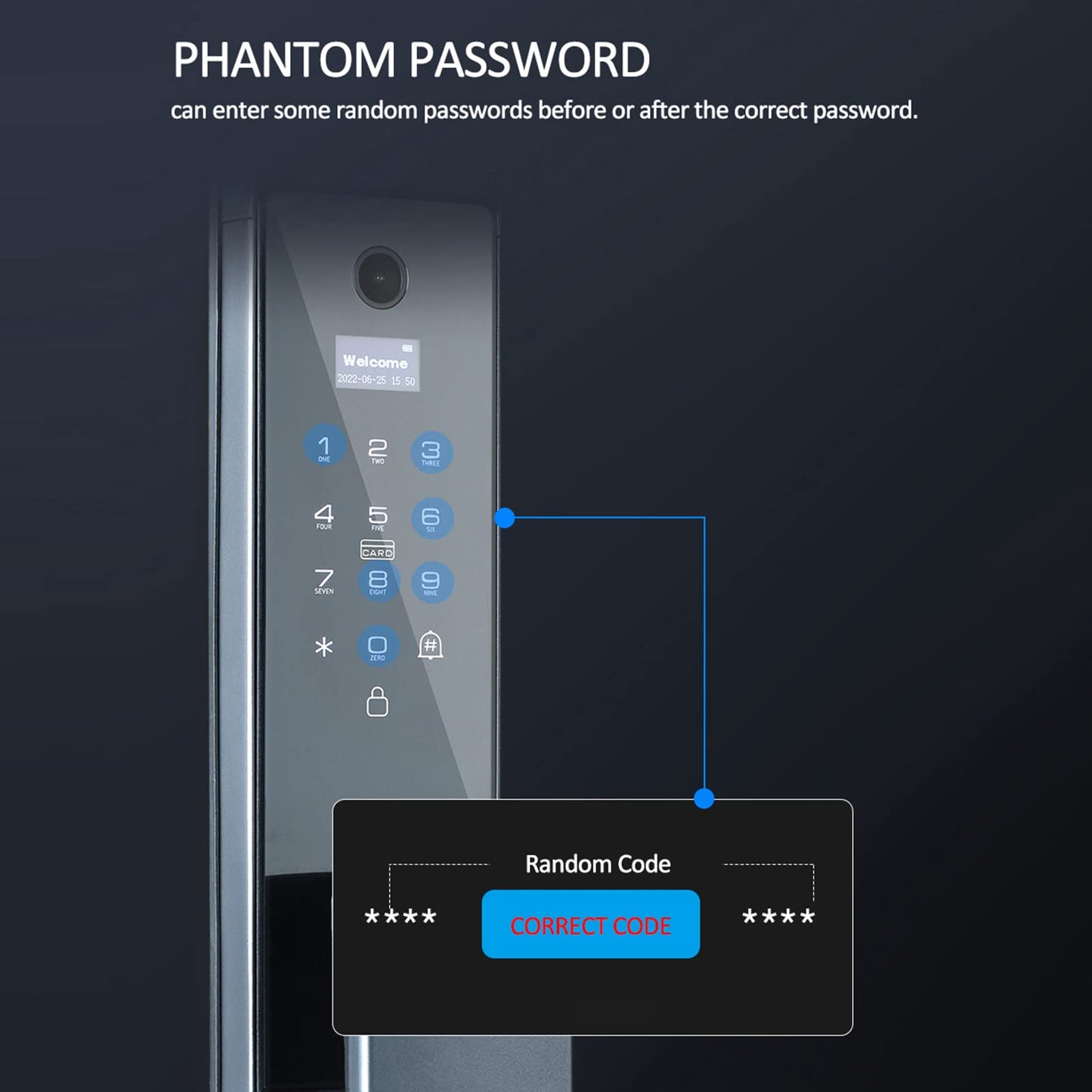 Irfora Serratura per porta con impronte digitali, riconoscimento facciale, APP, 6 metodi di sblocco, blocco automatico