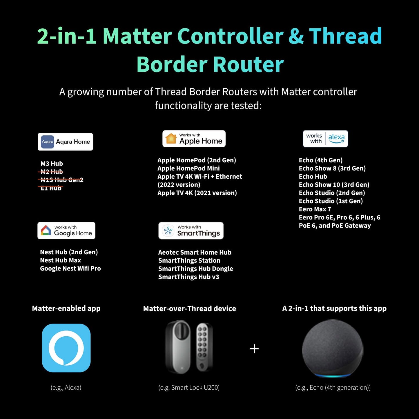 Aqara Serratura Smart U200 con tastiera fingerprint, Matter over Thread, Apple Home Key, HomeKit, Google, Alexa, SmartThings